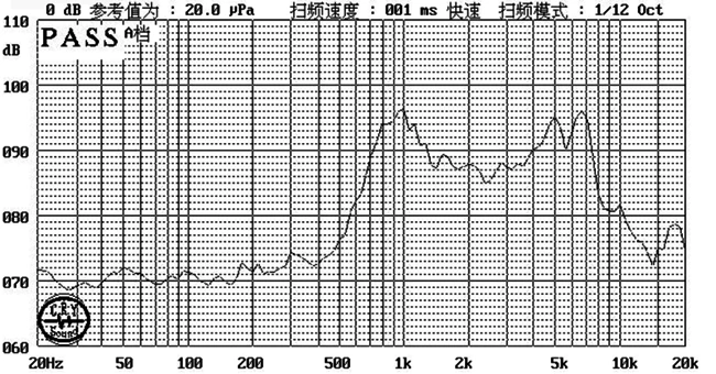 XDEC-20M08T13NK14 XDEC-20M08T13NK14