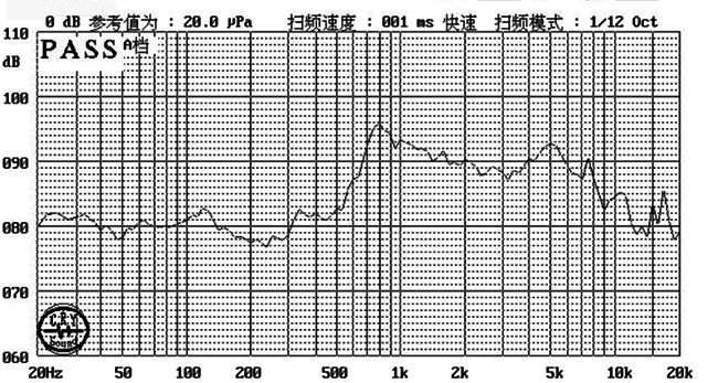 XDEC-20M-08T14NF12