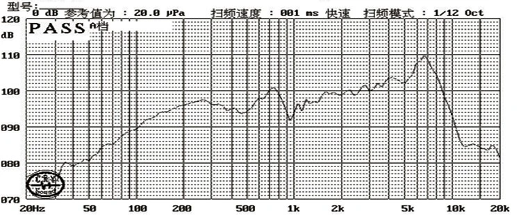 XDEC-50Y-4 50Y04T14NL18