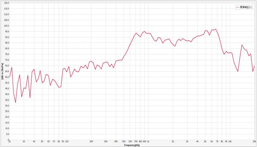 3 3